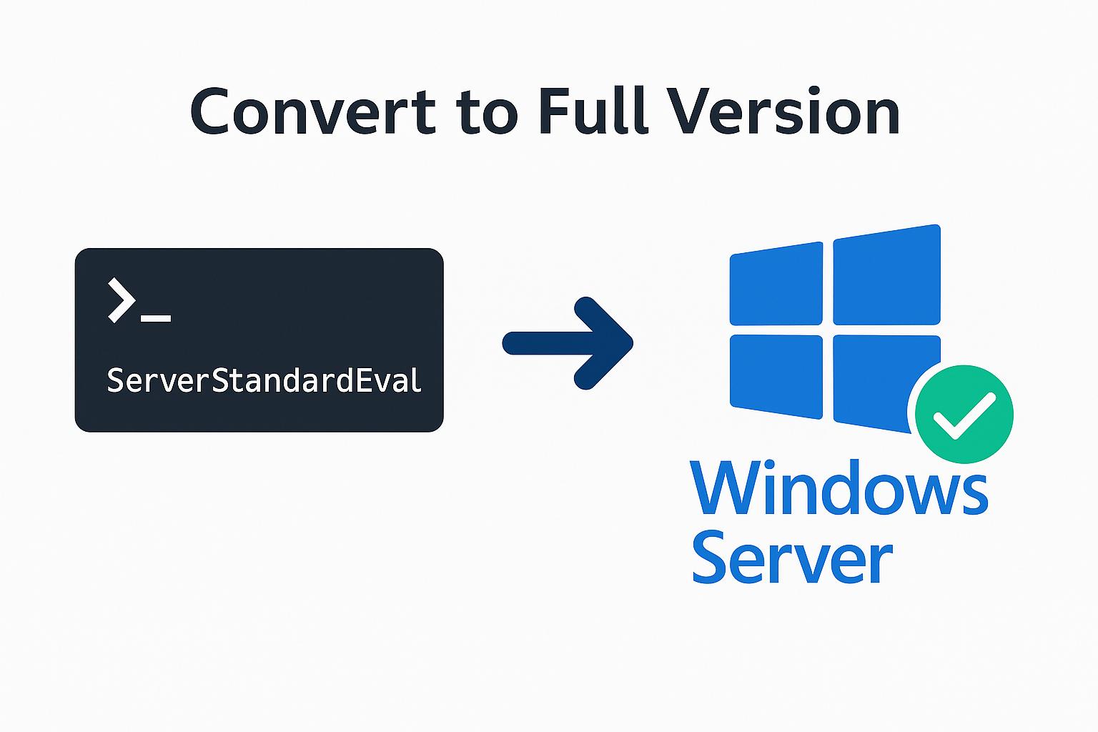How to Convert Windows Server Evaluation to Full Version (Step-by-Step)